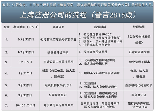 注册公司服务流程